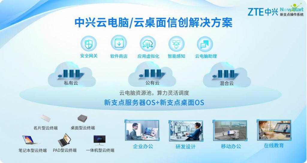 云電腦與國產(chǎn)新支點(diǎn)系統(tǒng)雙引擎驅(qū)動(dòng)，中興勇奪信創(chuàng)賽道桂冠