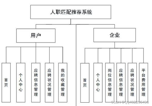 計算機畢業設計python vue大學生求職推薦系統