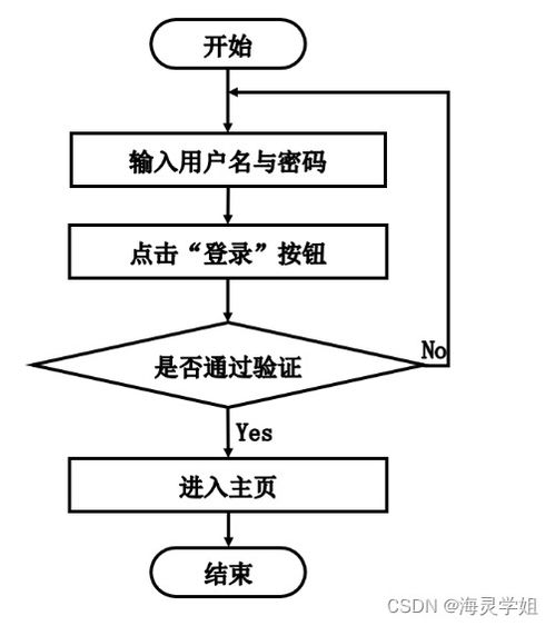 SpringBoot校園學(xué)生健康管理與服務(wù)系統(tǒng)設(shè)計(jì)與實(shí)現(xiàn)