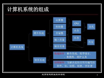 計算機維修工取證輔導01 計算機硬件基礎(chǔ)與系統(tǒng)服務